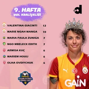 Turkcell Kadın Futbol Süper Lig, Gol Kraliçeliği Yarışı Kızıştı